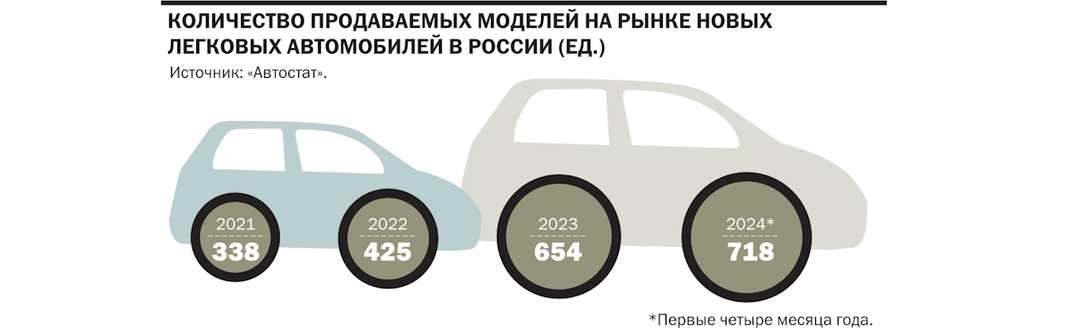 Cколько теряет в стоимости новый автомобиль за год