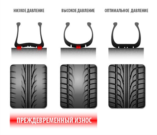 Уровни давления в шине.jpg